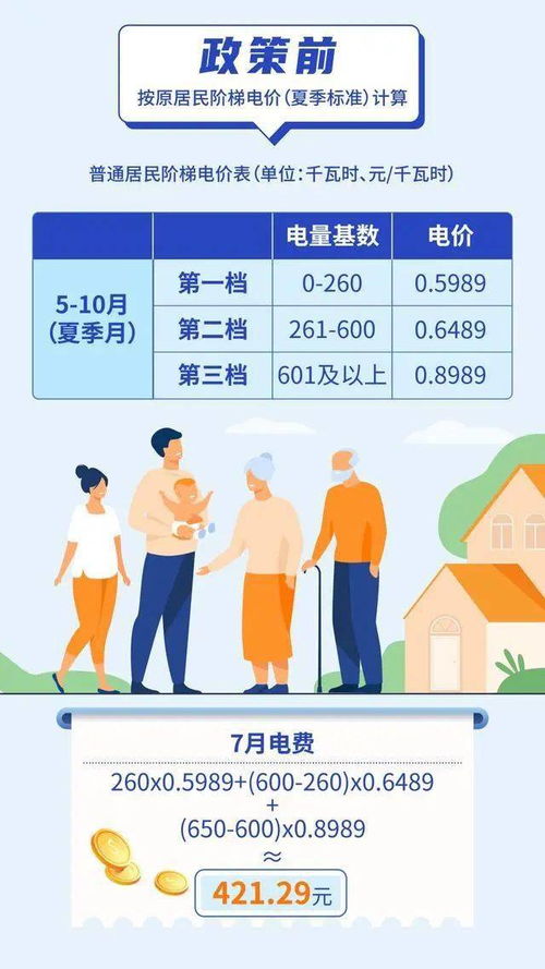 居民电价调整与生活成本上升 理性看待电费上涨的必然性与合理性
